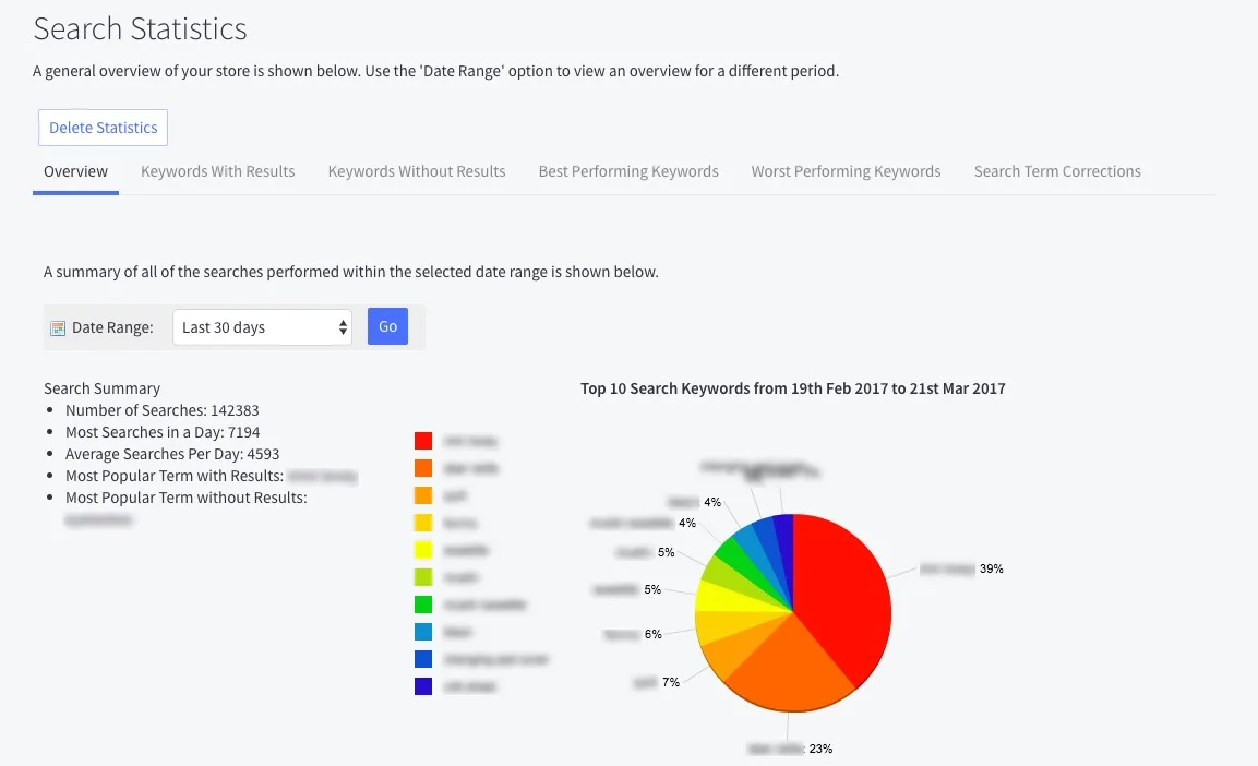 https://bcwpmktg.wpengine.com/wp-content/uploads/2017/03/on-site-search-data.jpg