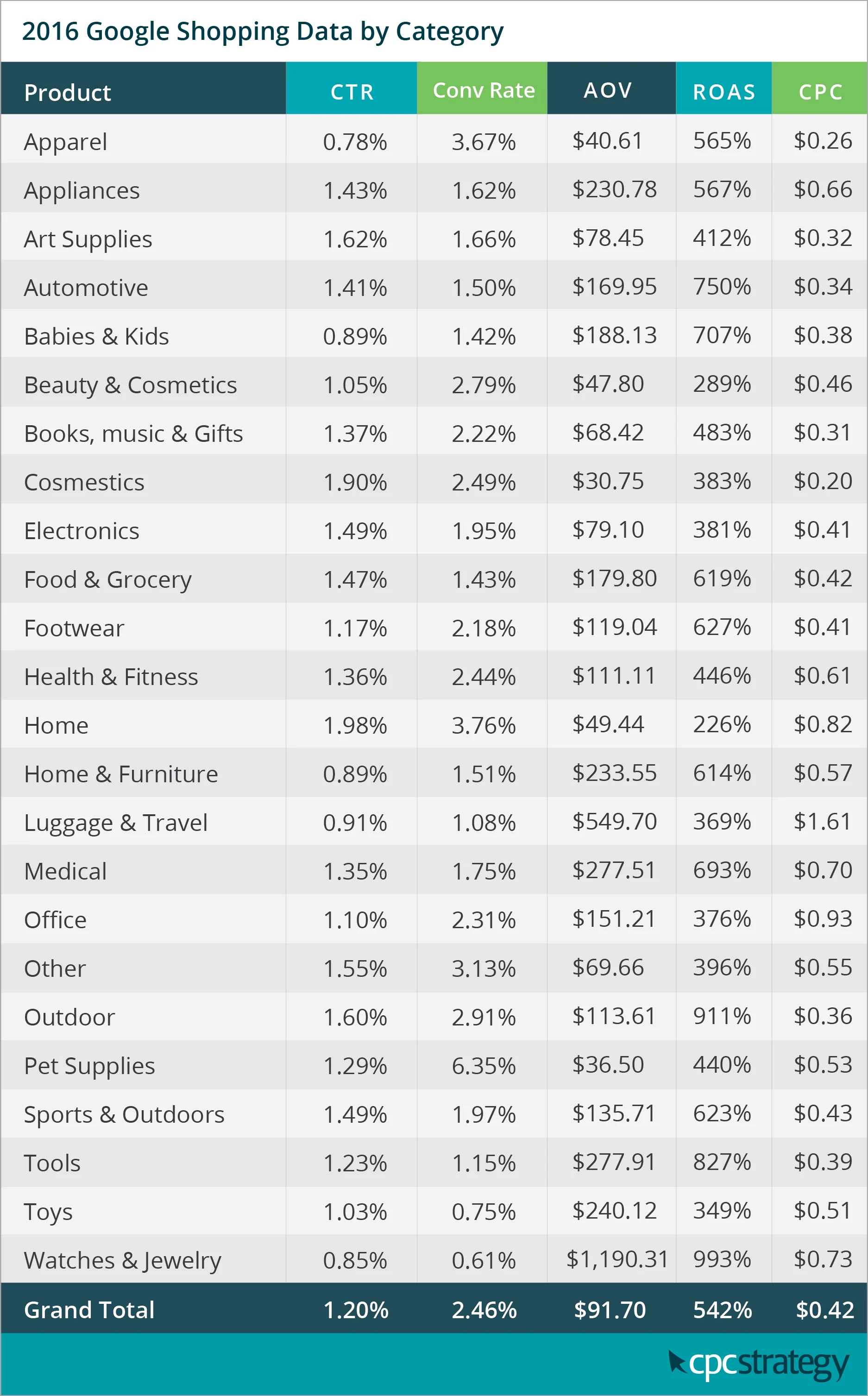 https://bcwpmktg.wpengine.com/wp-content/uploads/2017/03/Q4-Google-Shopping-Data.jpg