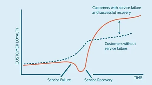 https://bcwpmktg.wpengine.com/wp-content/uploads/2018/10/returns-and-exchanges-policy-purpose.jpg