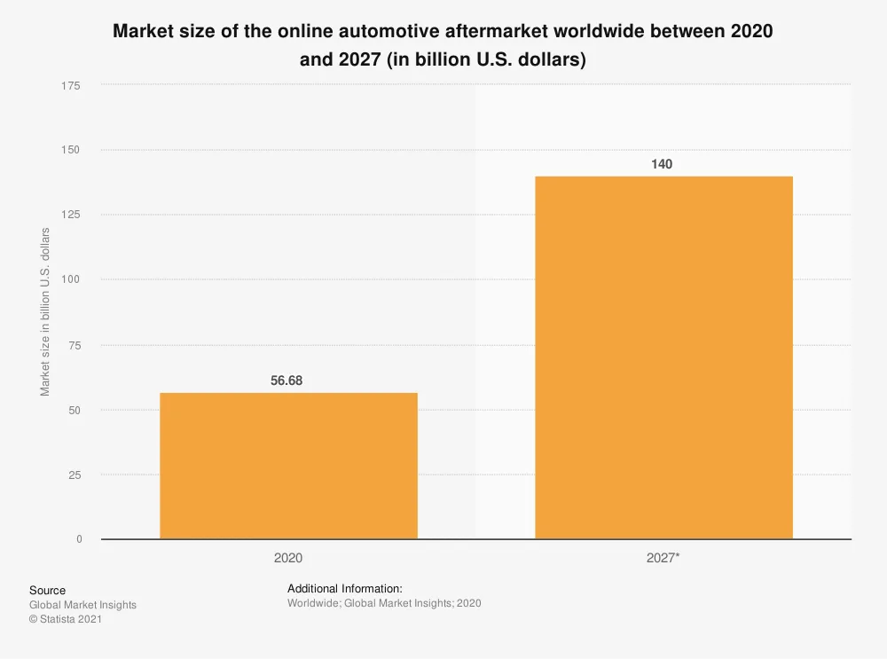 https://www-cdn.bigcommerce.com/assets/auto-parts-1.png