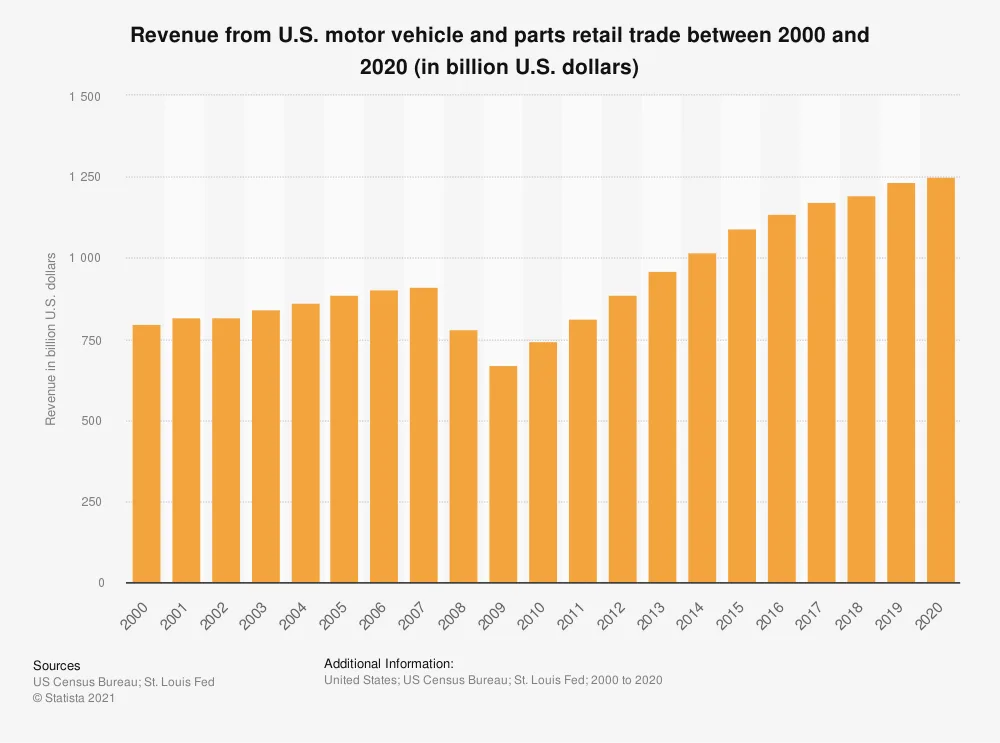 https://www-cdn.bigcommerce.com/assets/auto-parts-4.png