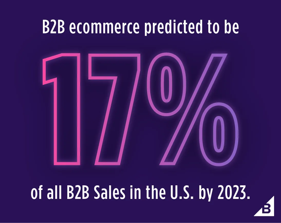 https://www-cdn.bigcommerce.com/assets/b2b-ec-1.png