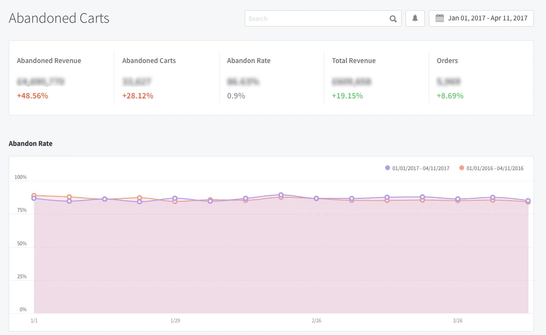 https://bcwpmktg.wpengine.com/wp-content/uploads/2017/06/ecommerce-analytics-abandoned-cart.png