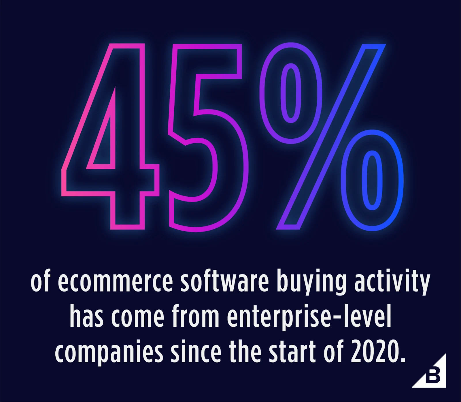 https://www-cdn.bigcommerce.com/assets/enterprise-ecommerce-1.png