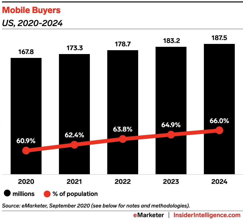 https://www-cdn.bigcommerce.com/assets/Mobile_Buyers.png