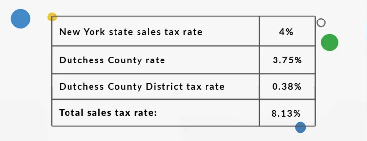 https://bcwpmktg.wpengine.com/wp-content/uploads/2020/01/new-york-sales-tax-750x289.png