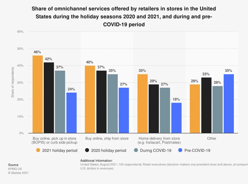 https://www-cdn.bigcommerce.com/assets/omni-4.png