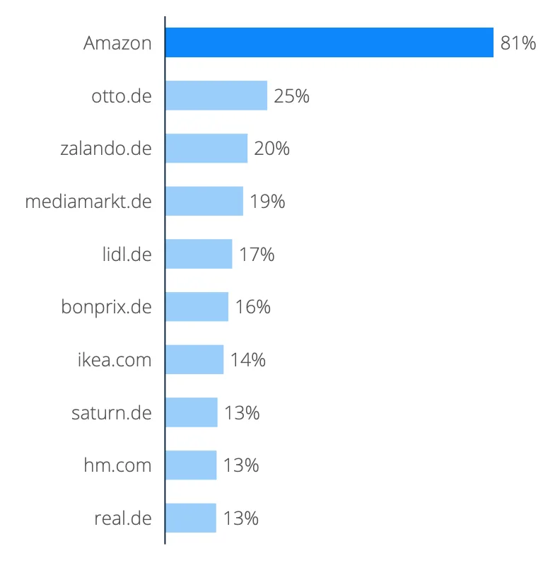 https://www-cdn.bigcommerce.com/assets/online-marketplaces-4.png