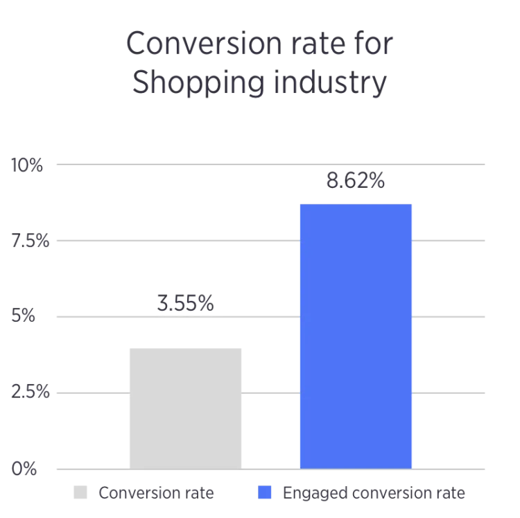 https://bcwpmktg.wpengine.com/wp-content/uploads/2018/03/promotional-marketing-stats-shopping-marketplaces-750x747.png