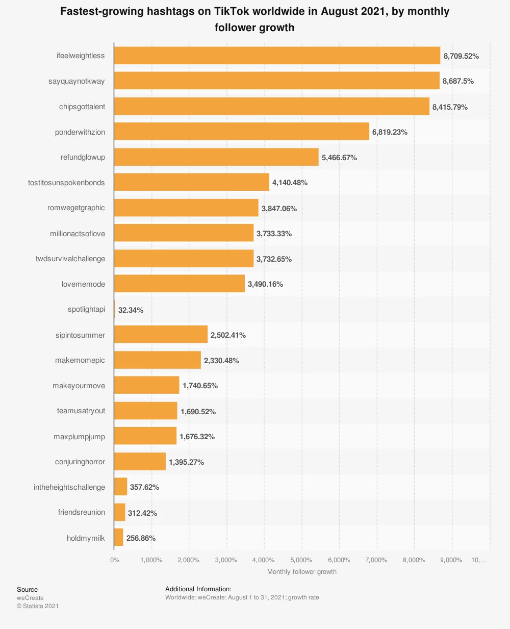 https://www-cdn.bigcommerce.com/assets/tiktok-4.png